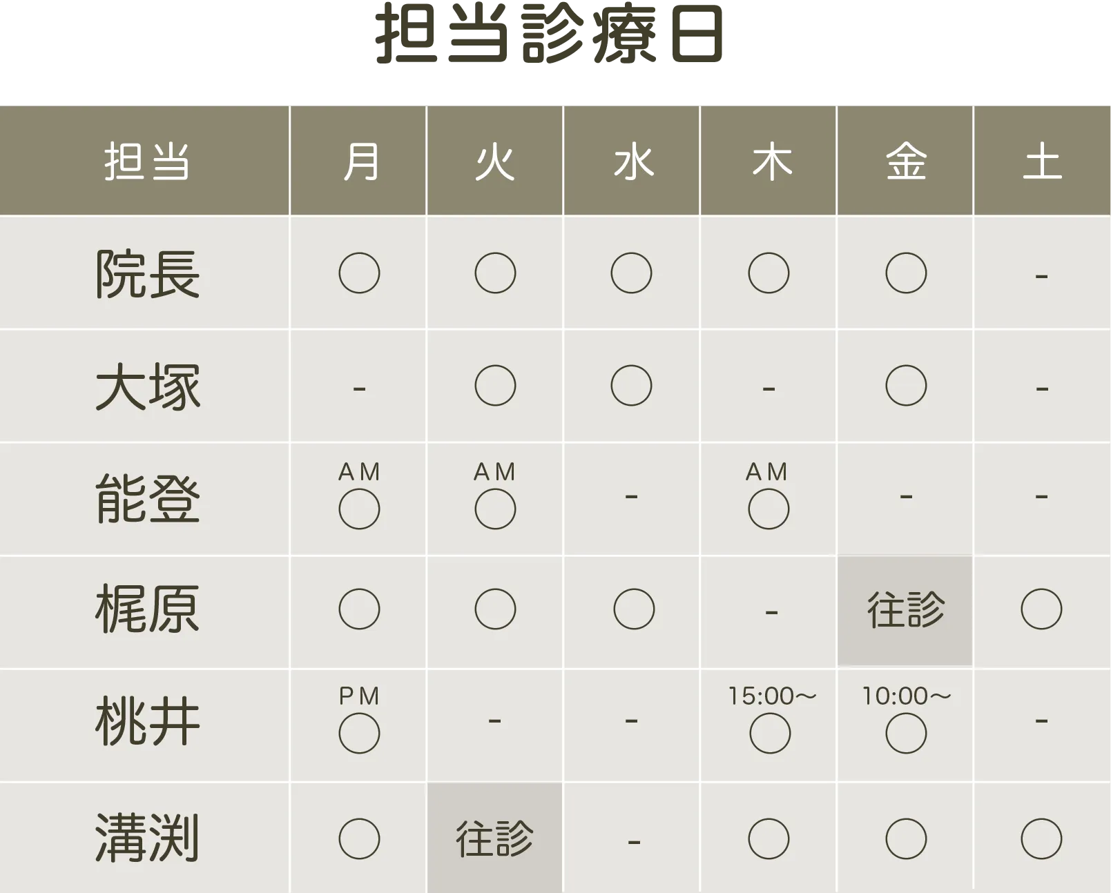 歯科医師の診療スケジュール